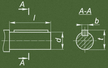 Присоединительные размеры цилиндрических валов