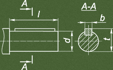 Присоединительные размеры цилиндрических валов
