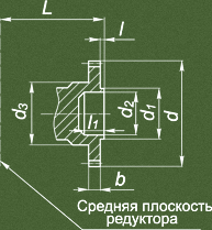 Присоединительные размеры выходного вала в виде части зубчатой полумуфты